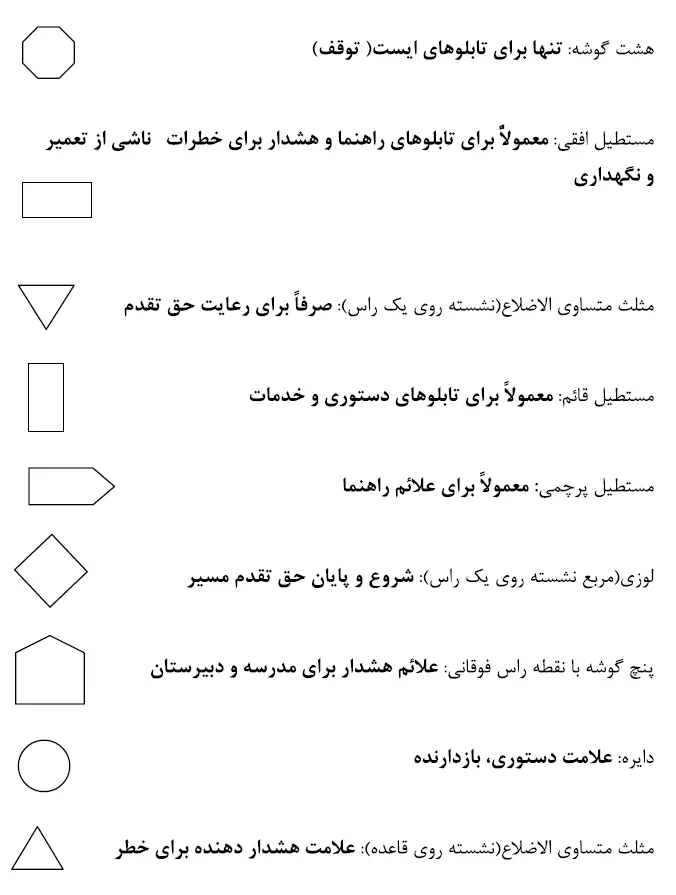مفهوم علئم راهنمایی و رانندگی است.